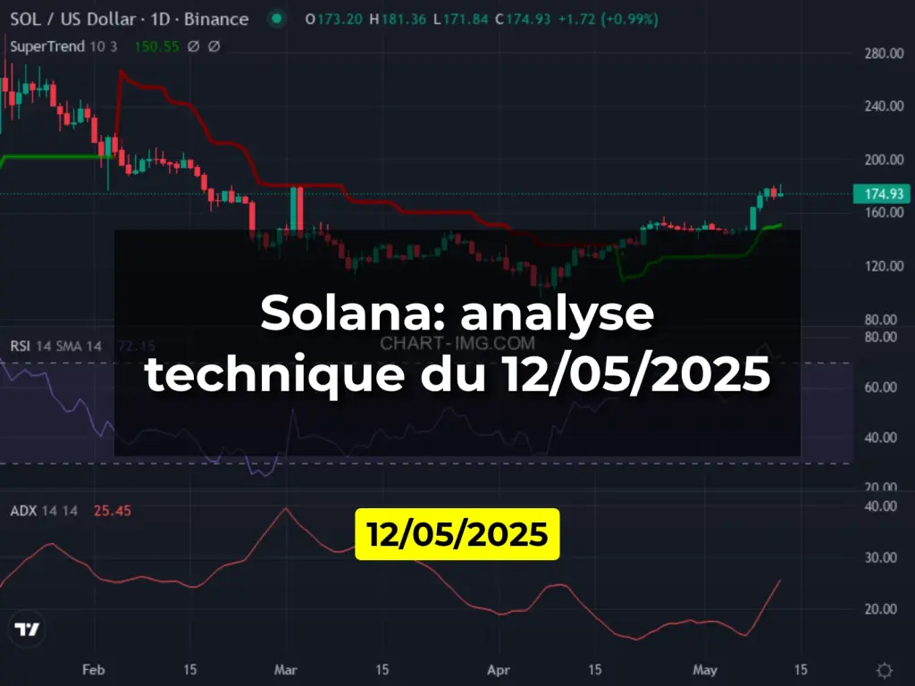 Solana: analyse technique du 12/05/2025