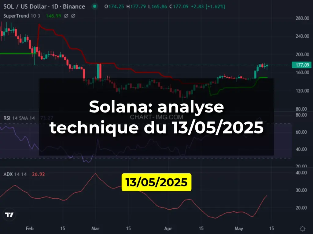 Solana: analyse technique du 13/05/2025