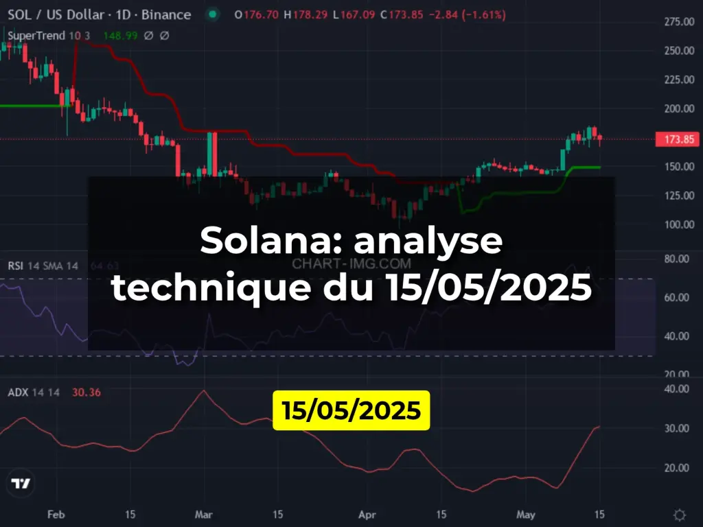 Solana: analyse technique du 15/05/2025