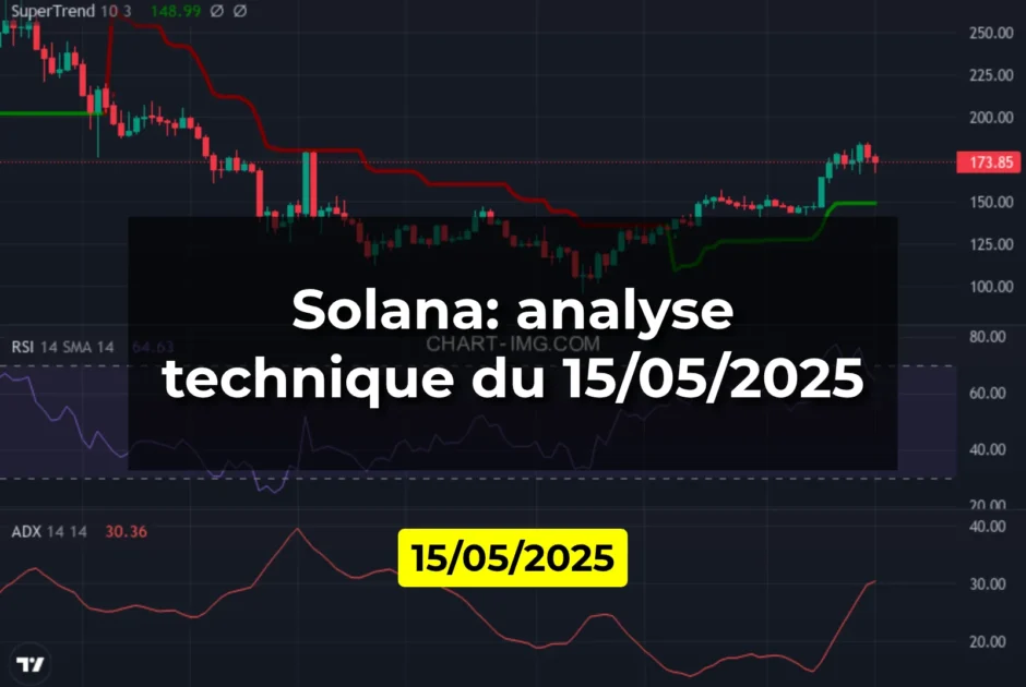 Solana: analyse technique du 15/05/2025