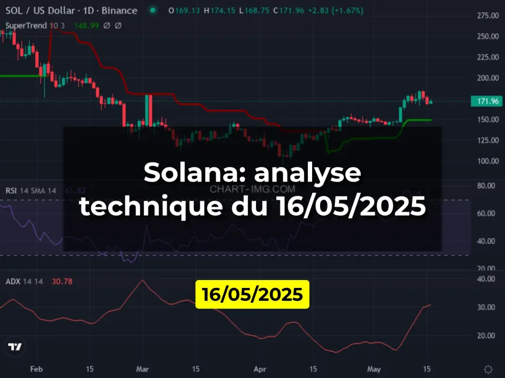 Solana: analyse technique du 16/05/2025