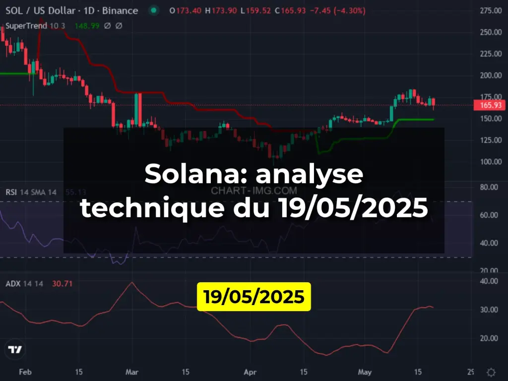 Solana: analyse technique du 19/05/2025