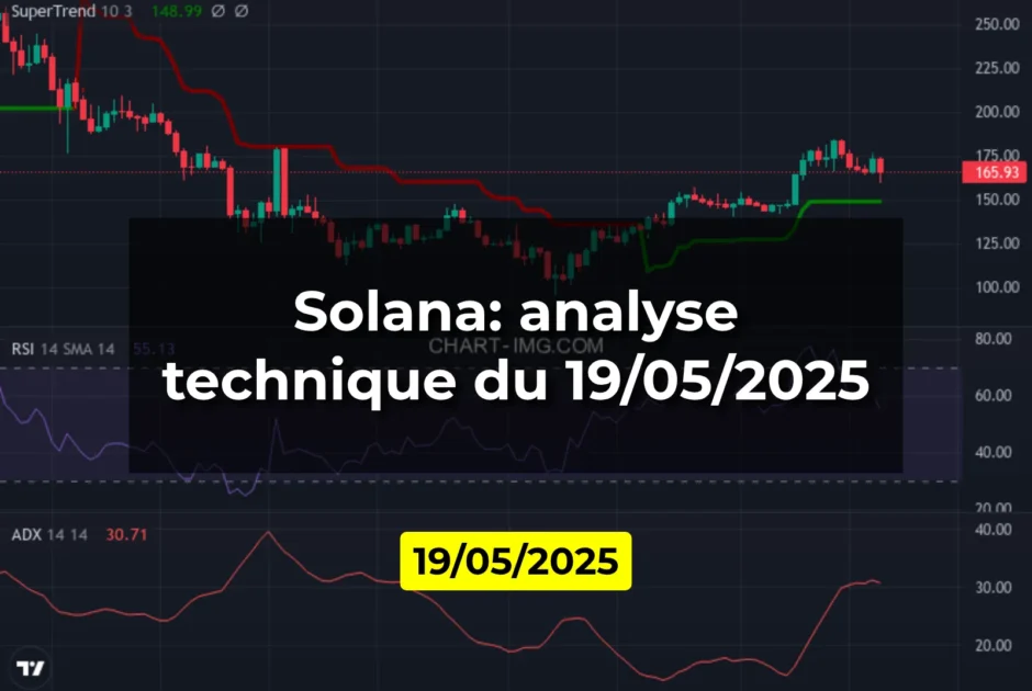 Solana: analyse technique du 19/05/2025