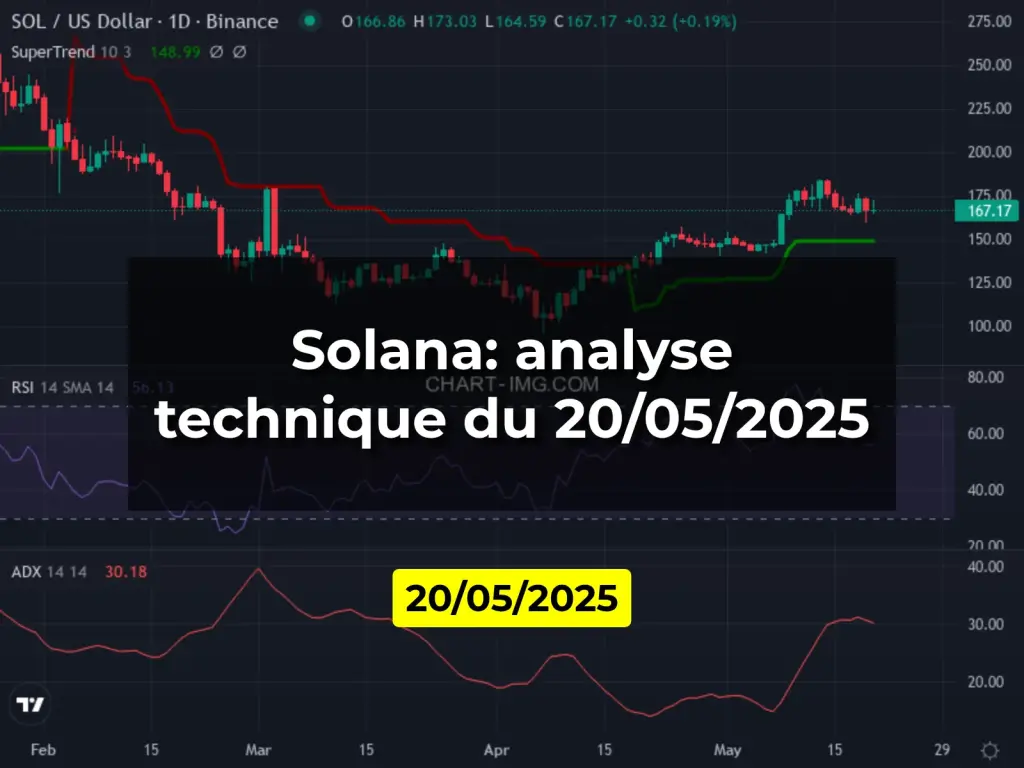 Solana: analyse technique du 20/05/2025