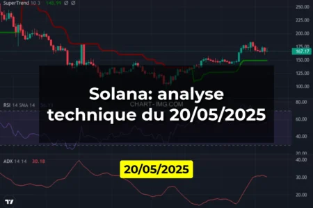 Solana: analyse technique du 20/05/2025