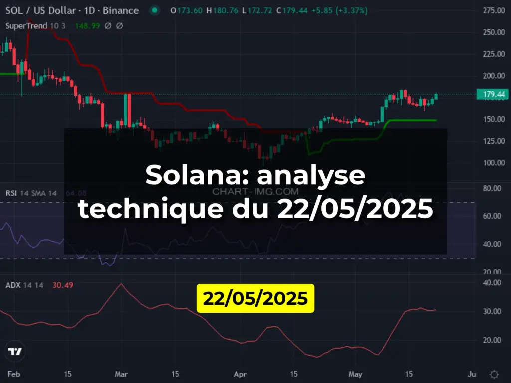 Solana: analyse technique du 22/05/2025