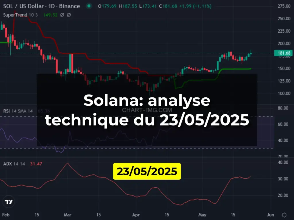 Solana: analyse technique du 23/05/2025