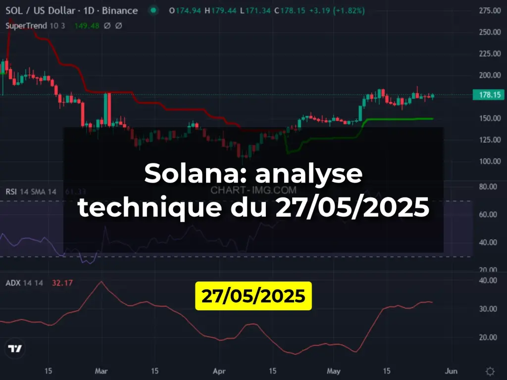 Solana: analyse technique du 27/05/2025