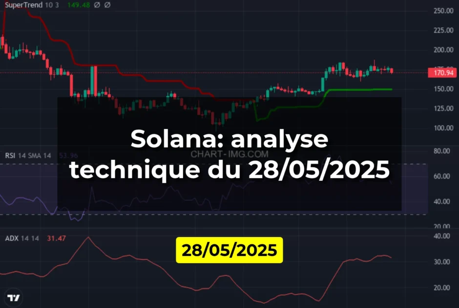 Solana: analyse technique du 28/05/2025