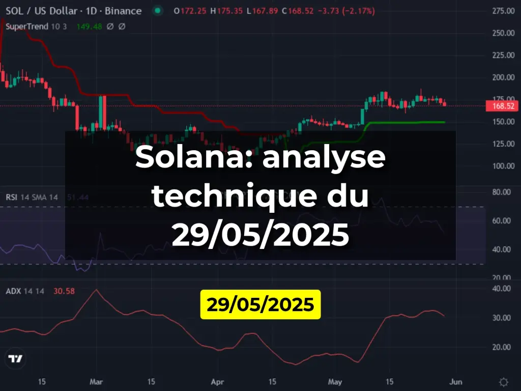 Solana: analyse technique du 29/05/2025