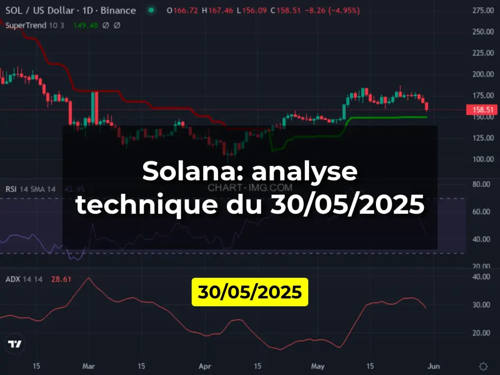 Solana: analyse technique du 30/05/2025
