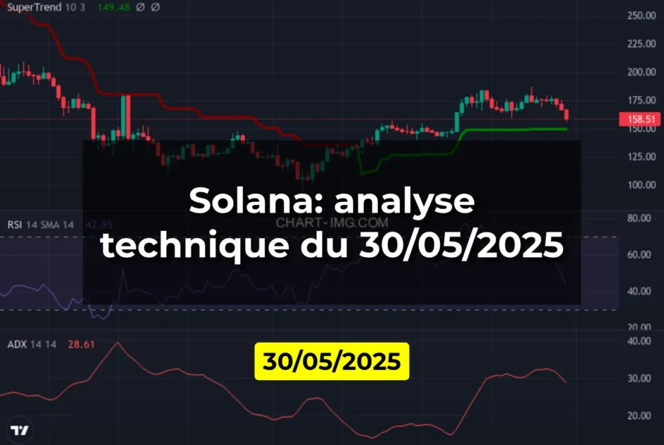 Solana: analyse technique du 30/05/2025