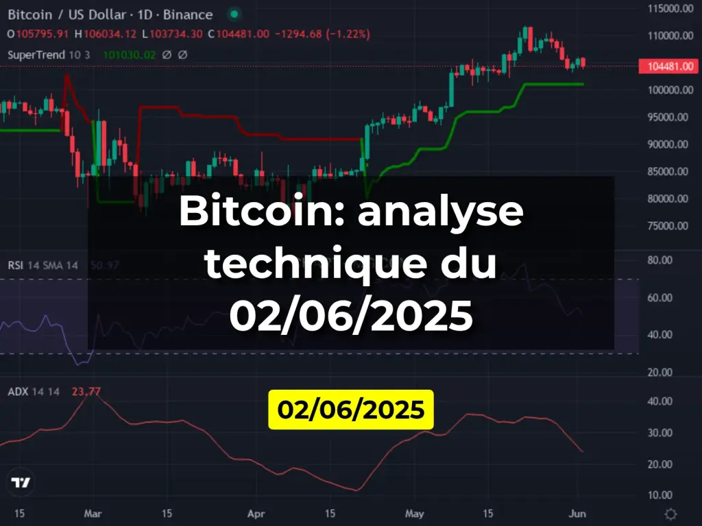 Bitcoin: analyse technique du 02/06/2025