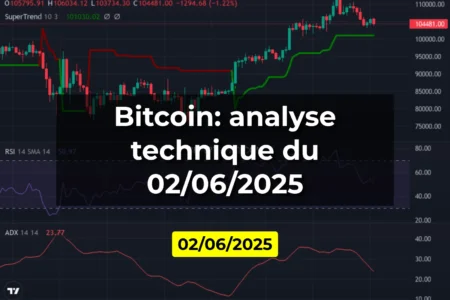 Bitcoin: analyse technique du 02/06/2025
