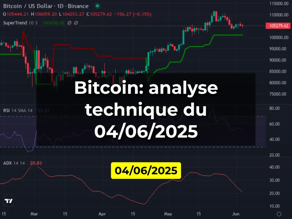 Bitcoin: analyse technique du 04/06/2025