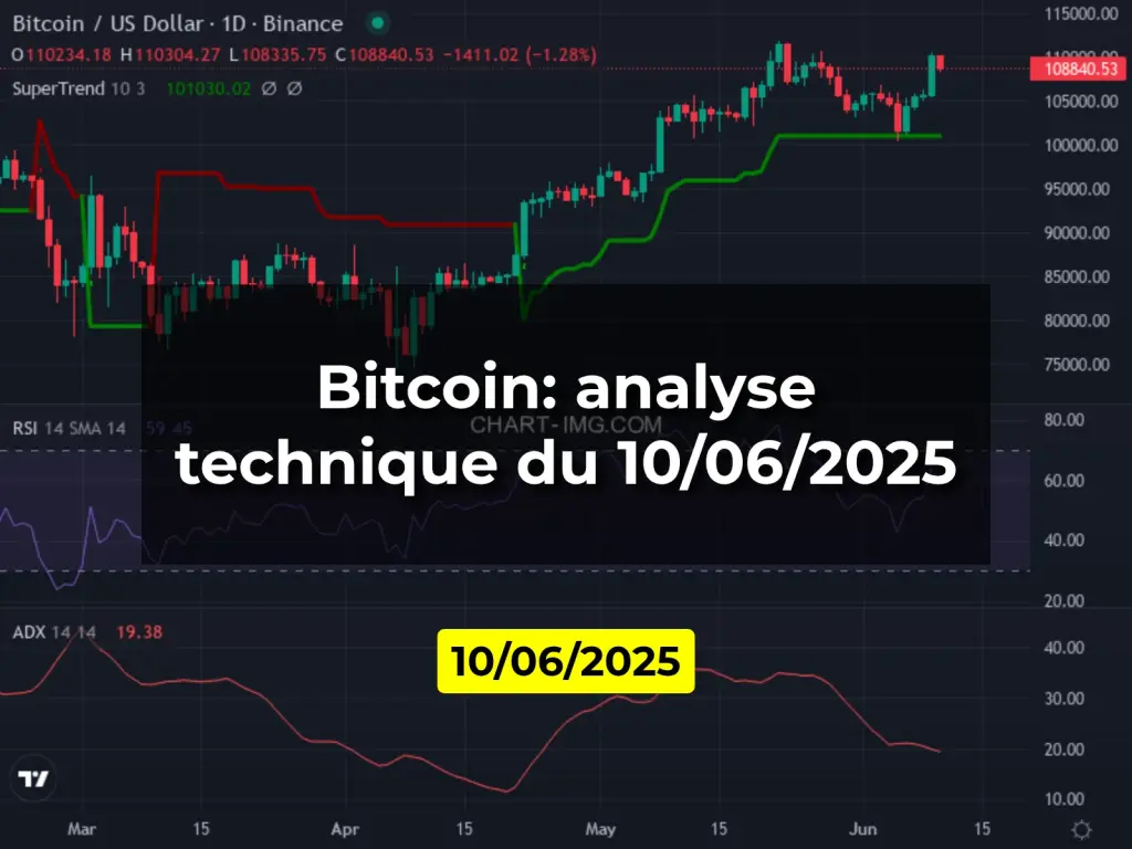 Bitcoin: analyse technique du 10/06/2025