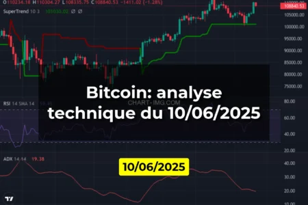 Bitcoin: analyse technique du 10/06/2025