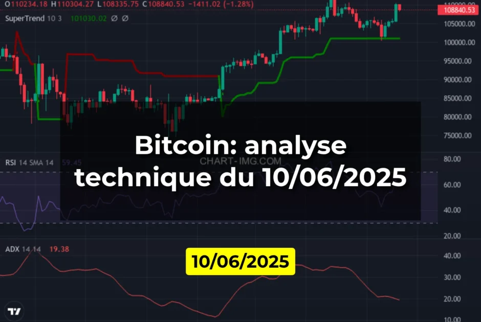 Bitcoin: analyse technique du 10/06/2025