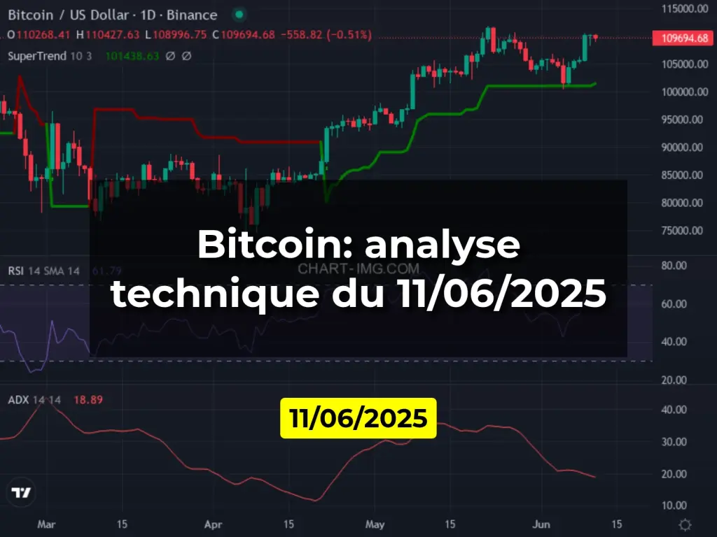 Bitcoin: analyse technique du 11/06/2025