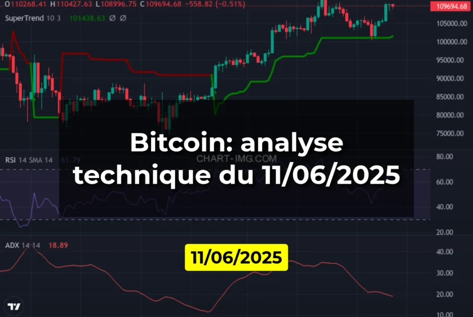 Bitcoin: analyse technique du 11/06/2025