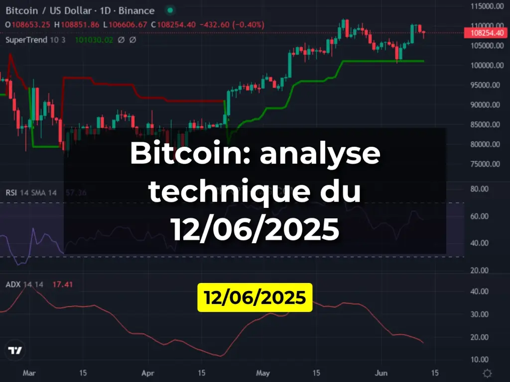 Bitcoin: analyse technique du 12/06/2025