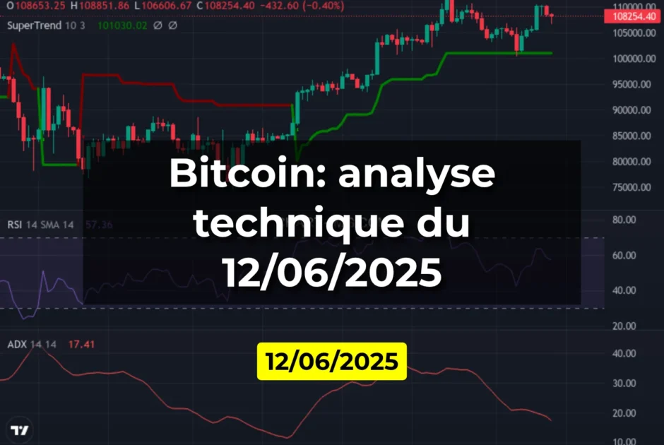 Bitcoin: analyse technique du 12/06/2025