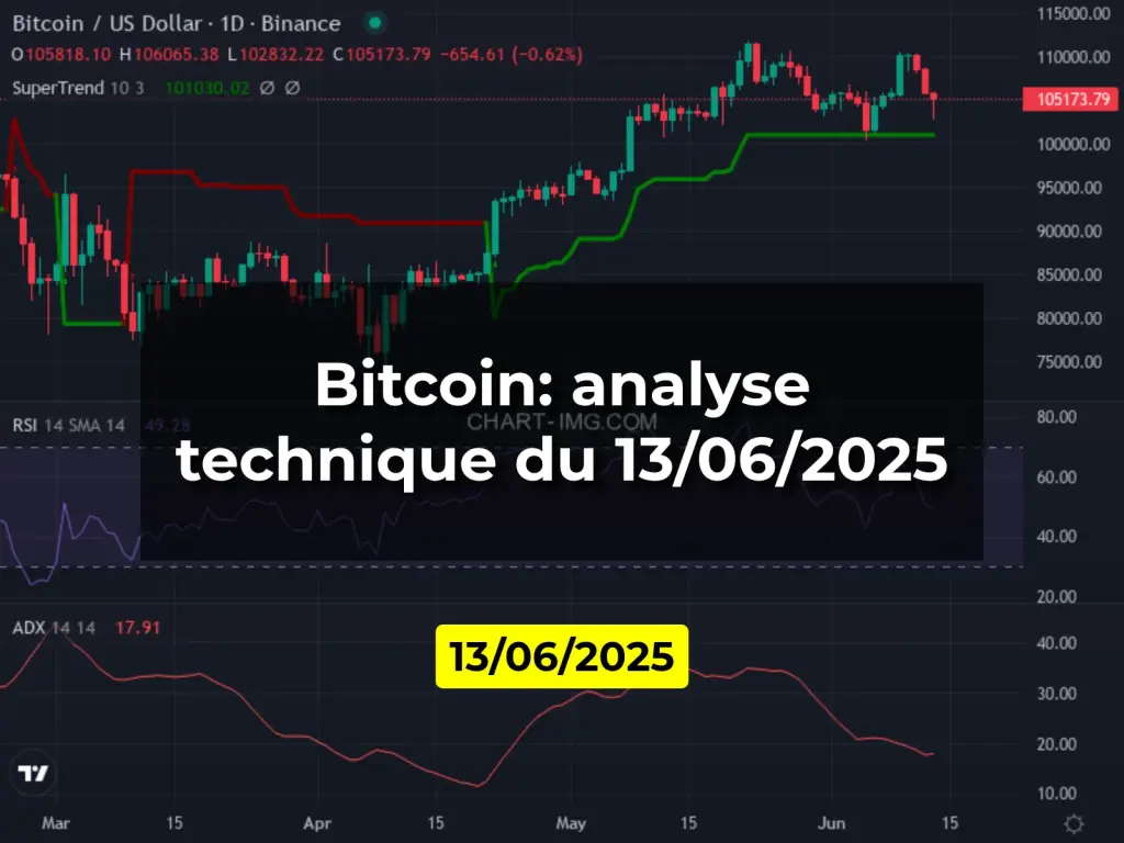 Bitcoin: analyse technique du 13/06/2025