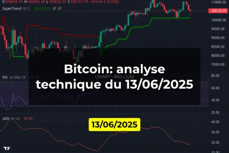 Bitcoin: analyse technique du 13/06/2025