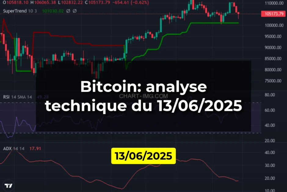 Bitcoin: analyse technique du 13/06/2025