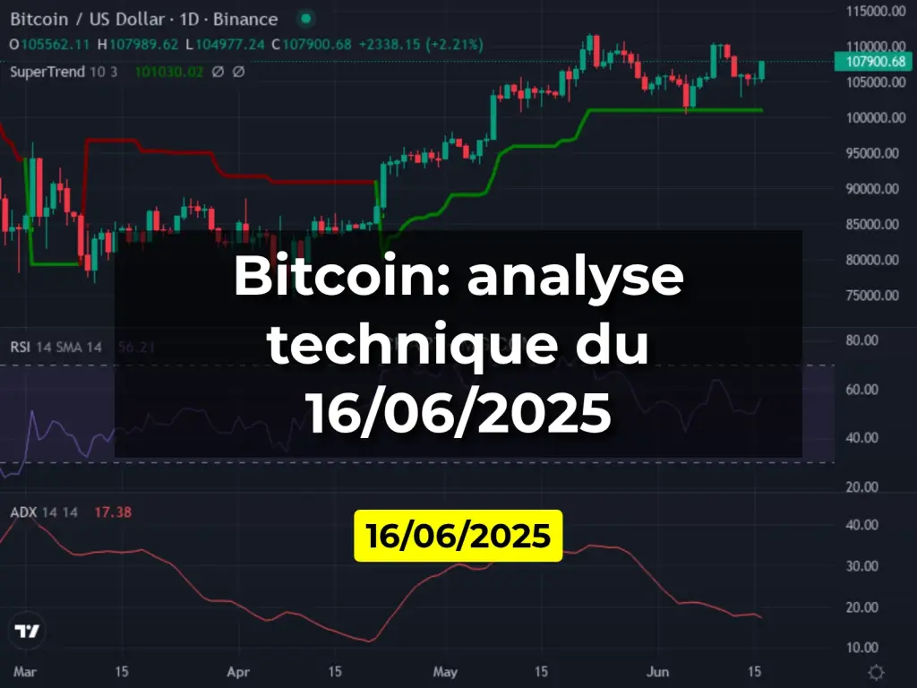 Bitcoin: analyse technique du 16/06/2025