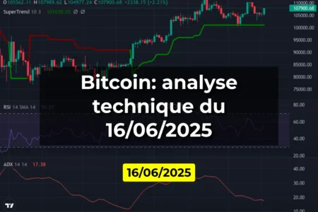 Bitcoin: analyse technique du 16/06/2025