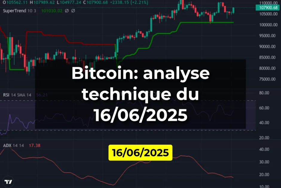Bitcoin: analyse technique du 16/06/2025