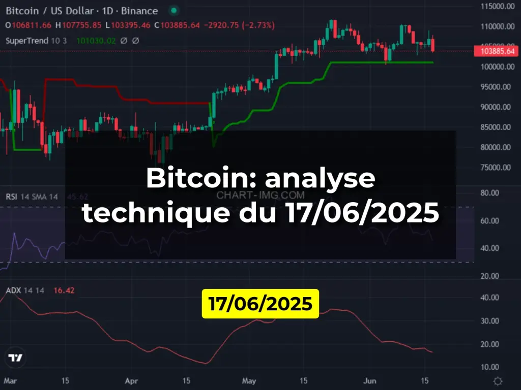 Bitcoin: analyse technique du 17/06/2025
