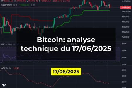 Bitcoin: analyse technique du 17/06/2025