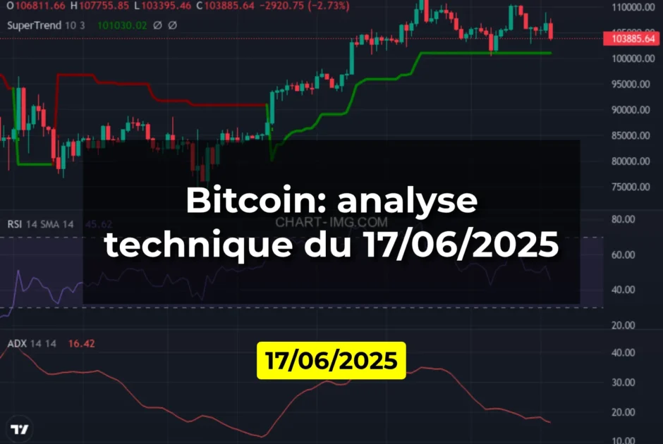 Bitcoin: analyse technique du 17/06/2025