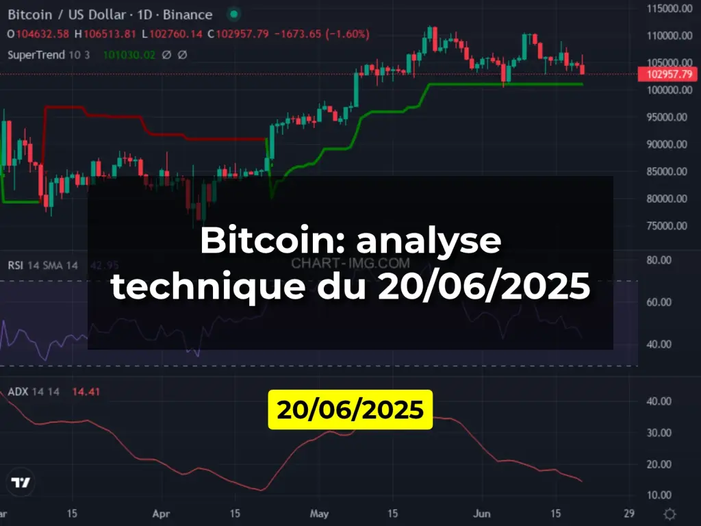 Bitcoin: analyse technique du 20/06/2025