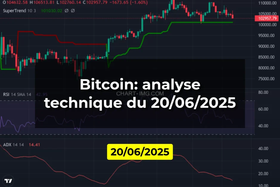 Bitcoin: analyse technique du 20/06/2025