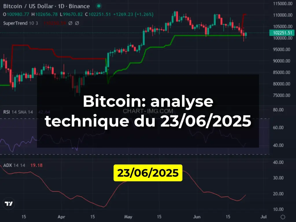 Bitcoin: analyse technique du 23/06/2025