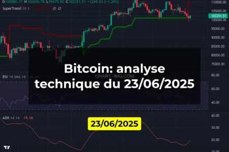 Bitcoin: analyse technique du 23/06/2025