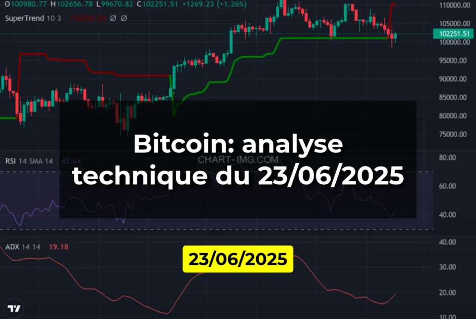 Bitcoin: analyse technique du 23/06/2025
