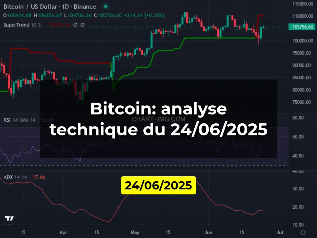 Bitcoin: analyse technique du 24/06/2025
