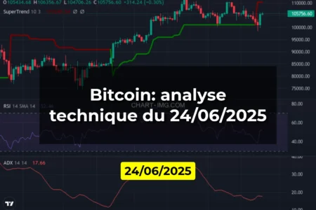 Bitcoin: analyse technique du 24/06/2025