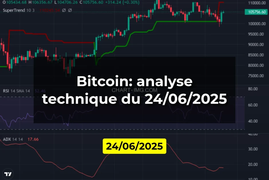 Bitcoin: analyse technique du 24/06/2025
