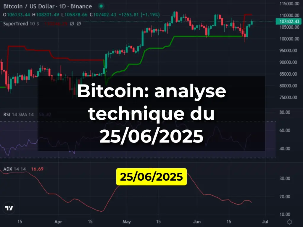 Bitcoin: analyse technique du 25/06/2025