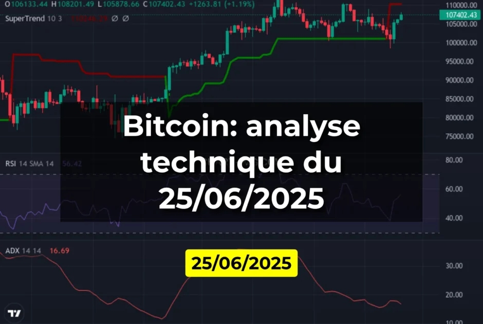 Bitcoin: analyse technique du 25/06/2025