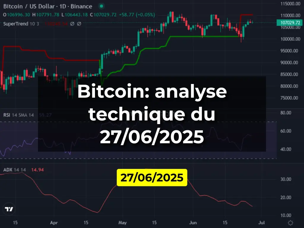 Bitcoin: analyse technique du 27/06/2025