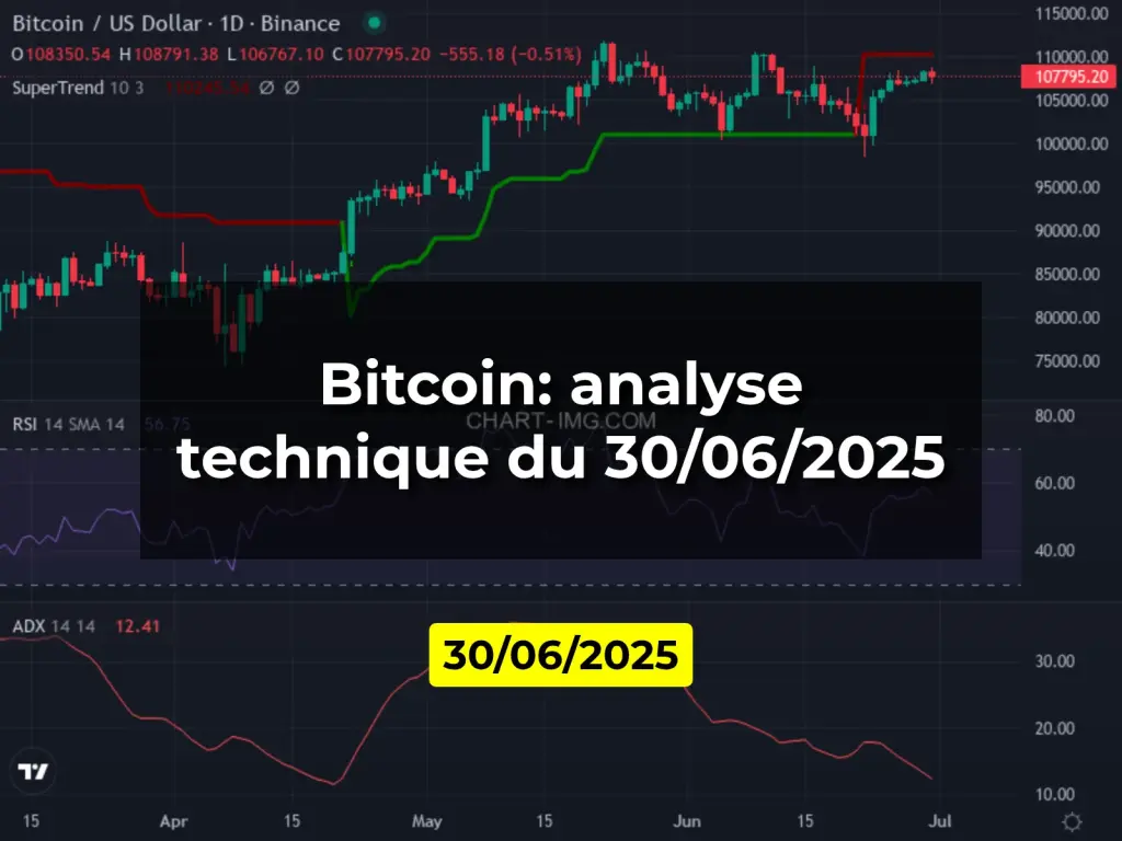 Bitcoin: analyse technique du 30/06/2025