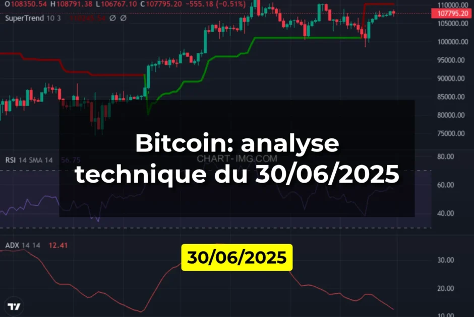 Bitcoin: analyse technique du 30/06/2025