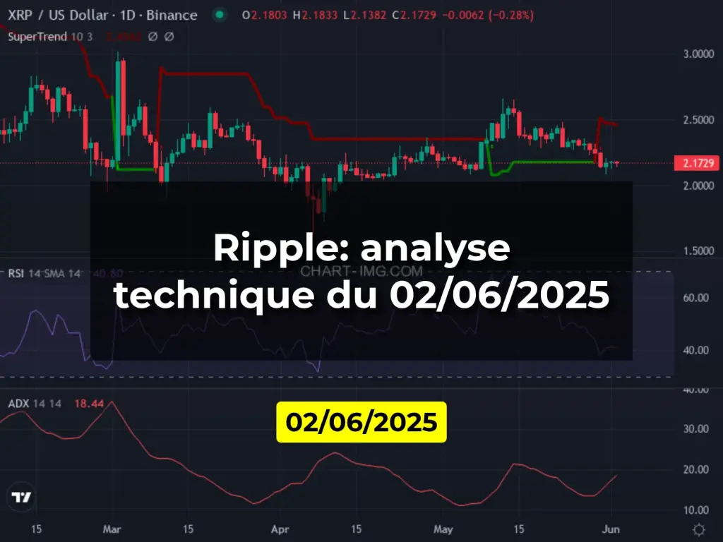 Ripple: analyse technique du 02/06/2025
