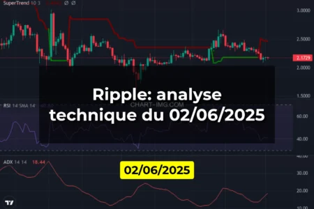 Ripple: analyse technique du 02/06/2025